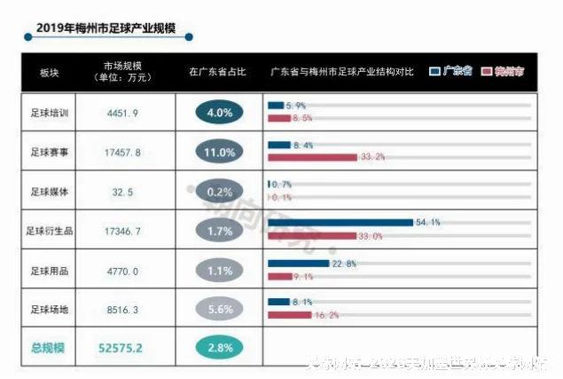 预测模型与算法