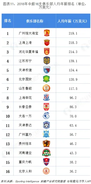 历史命中率展示